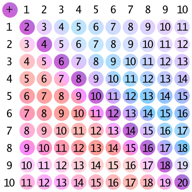 添加表。学校矢量插图与彩色立方体在光的背景。儿童教育海报。数学孩子海报。图片下载