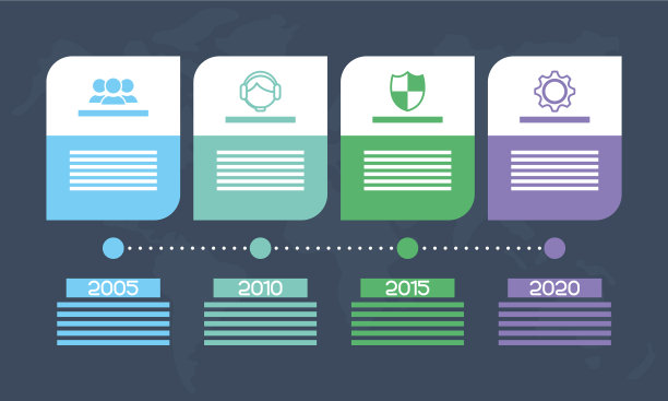 商业广场时间线信息图图片下载