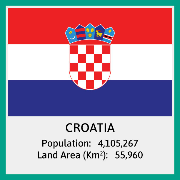克罗地亚(欧洲)国旗矢量与人口计数和土地面积的一些细节图片下载