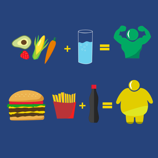 吃健康食品=瘦。吃垃圾食品=脂肪。在健康食品和垃圾食品之间选择。图片下载