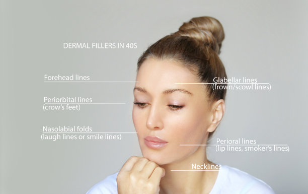 皮肤填充治疗。特定部位的透明质酸注射。正确的皱纹图片下载