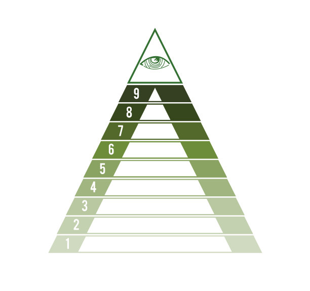 金字塔为9个文本区域。普罗维登斯的眼睛。成功财务活动的概念。绿色色调。业务流程信息图模板。图片下载