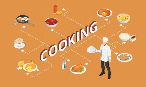 等距烹饪学校。数字通信。在线烹饪课程和博客。图片下载
