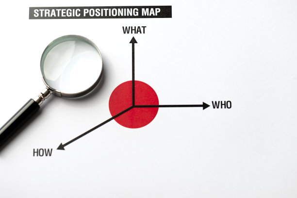 战略定位地图图片下载