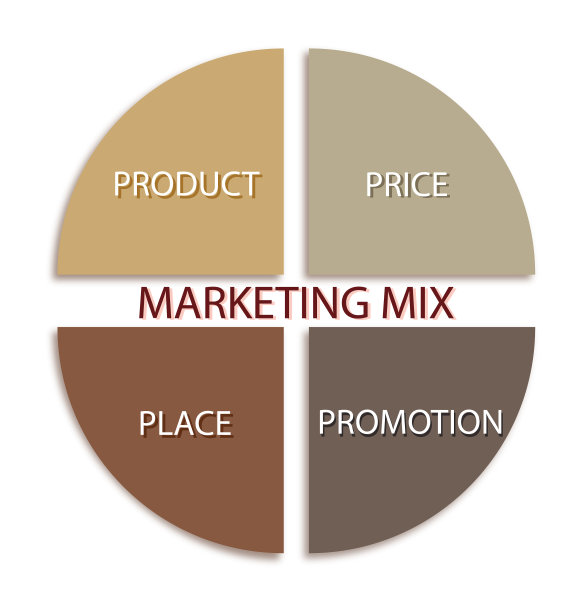 商业概念营销组合或4ps模式图片下载