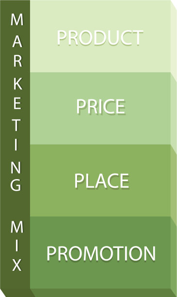 商业概念营销组合或4ps模式图片下载
