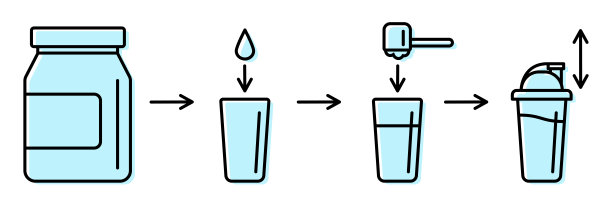 运动营养补充概念。说明如何使乳清蛋白分离摇。线性图标与可编辑的笔触包装建议使用。矢量插图制作运动蛋白饮料图片下载