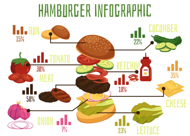 矢量海报与汉堡和三明治配料的孤立图标。图片下载