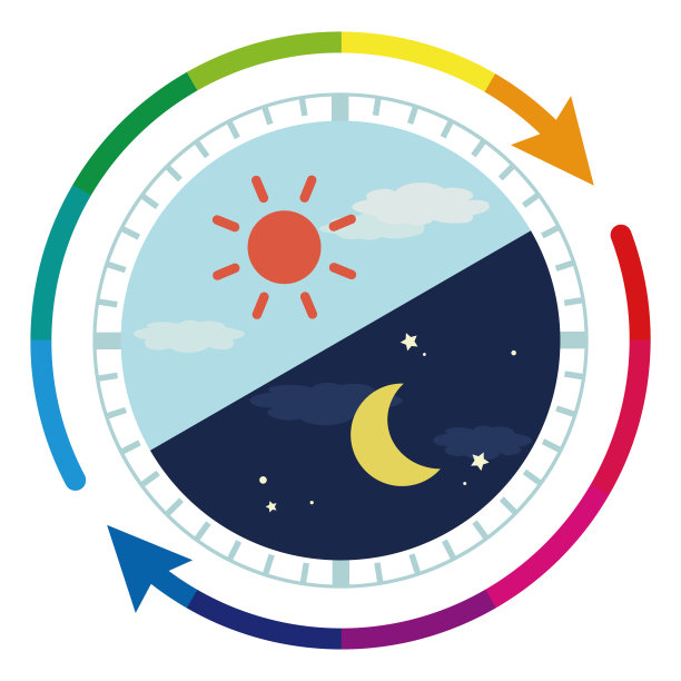 早上和晚上。24小时的图片说明。彩虹(箭头)图片下载
