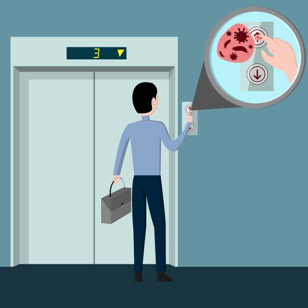 因触摸公共区域的升降按钮而受病毒和细菌污染的手图片下载