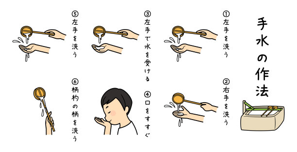 如何在神社洗手的说明图片下载