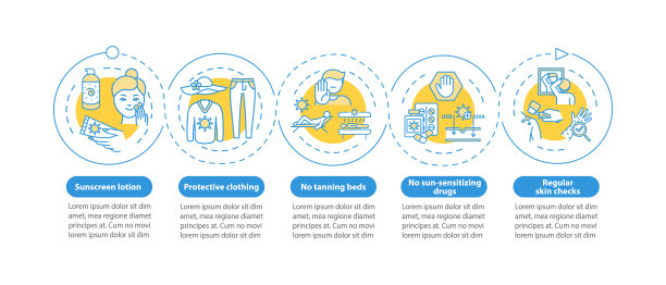 皮肤癌预防矢量信息图模板图片下载