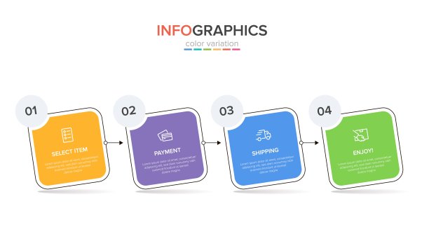 购物过程的概念有4个连续的步骤。四个彩色图形元素。时间轴设计的小册子，演示文稿，网站。信息图形设计布局。图片下载