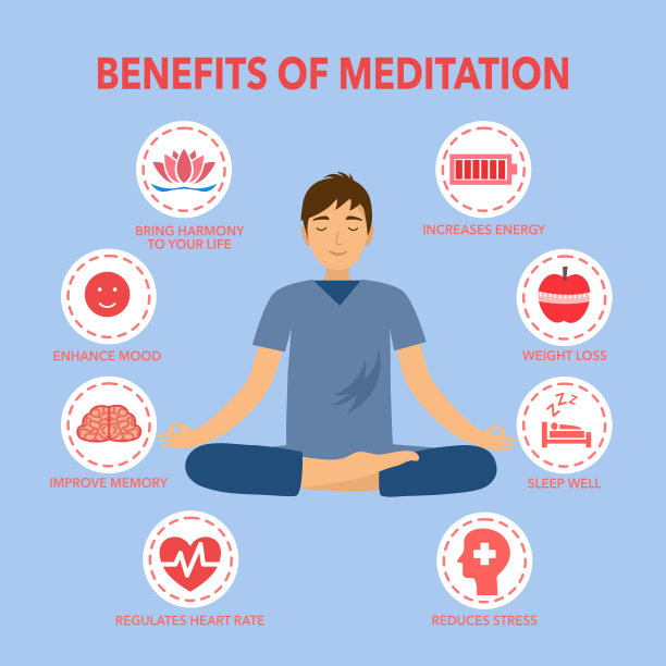 冥想的好处概念矢量插图。平面设计中的身、心、情放松信息图。图片下载