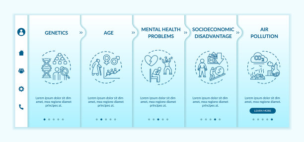 疾病危险因素入职模板图片下载