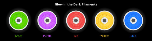 矢量组的五种特殊的发光在黑暗的丝状3D打印受伤在线轴上。图片下载