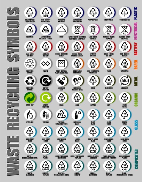全矢量集所有回收符号塑料，纸张，玻璃，金属，电池，木材，树脂材料的标志和代码。一般的生态概念图标，垃圾，垃圾箱，整洁的人，不乱扔垃圾图片下载