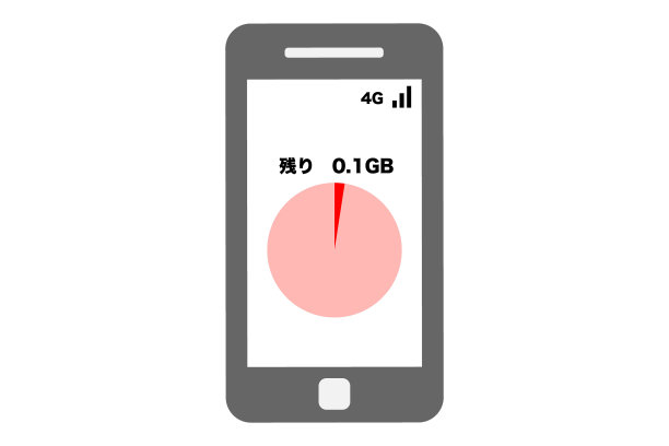 剩余数据较少的智能手机图片下载