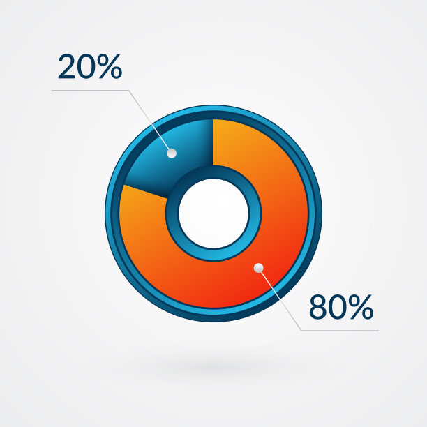 80%和20%的饼图，百分比矢量图，蓝橙渐变商务财务图标，圆形下载进度标志图片下载