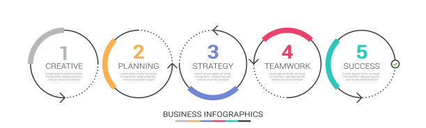 细线信息图表模板5步。具有小册子、图表、工作流、时间轴选项的现代商业概念信息图图片下载