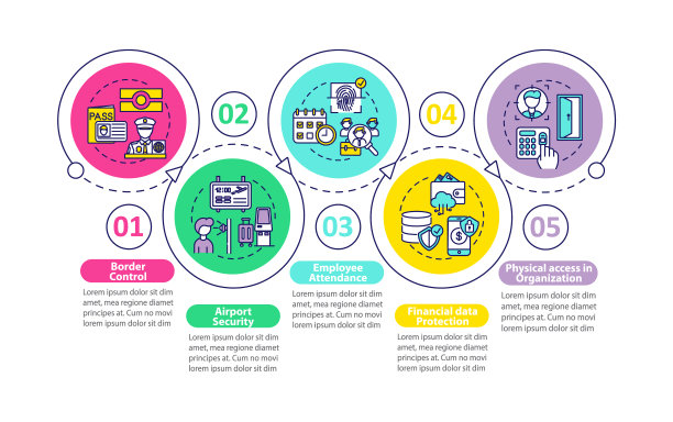 生物识别使用矢量信息图模板图片下载