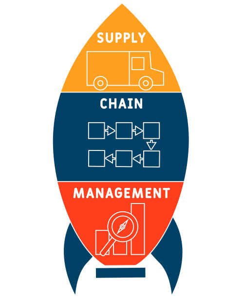 供应链管理的缩写企业概念背景。图片下载