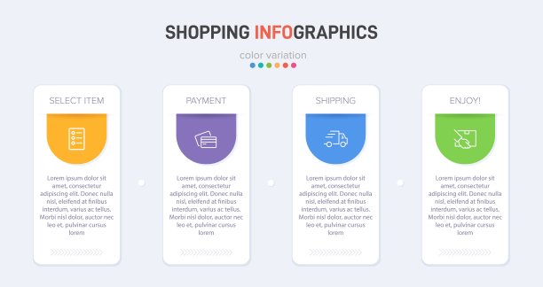 购物过程的概念有4个连续步骤。四个色彩丰富的图形元素。时间轴设计的小册子，介绍，网站。信息图表设计布局。图片下载
