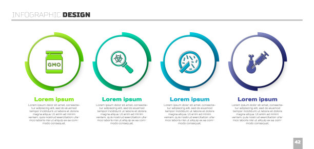 设置转基因，生物危害和放大镜，培养皿细菌和转基因研究鸡。业务信息模板。向量图片下载