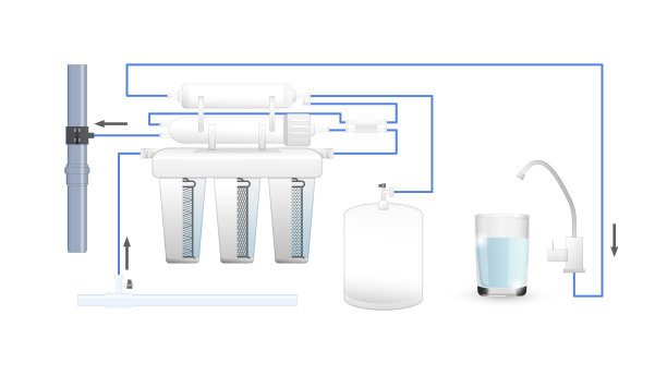 通过反渗透过滤器净化水的过程。脏水变得干净。多级电路。墨盒。玻璃。水龙头。阶段。向量。3 d。现实的图片下载