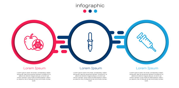 基因改良苹果，移液管和注射器。业务信息模板。向量图片下载