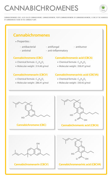 大麻色酮CBC结构配方图片下载