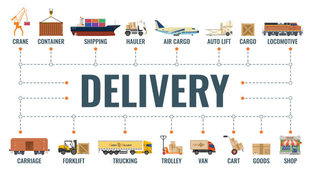 配送及物流横幅图片下载