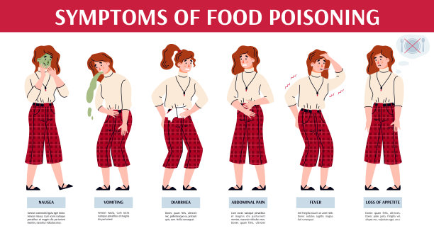 食物中毒症状医学横幅平面卡通矢量插图。图片下载