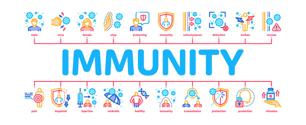 免疫，人类的生物防御最小图片下载