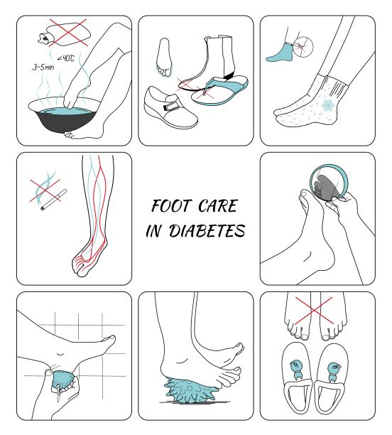 糖尿病患者的下肢护理图片下载