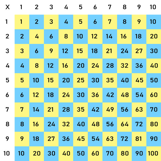 乘法广场。学校矢量插图与彩色立方体。乘法表。儿童教育海报。数学的孩子卡。图片下载