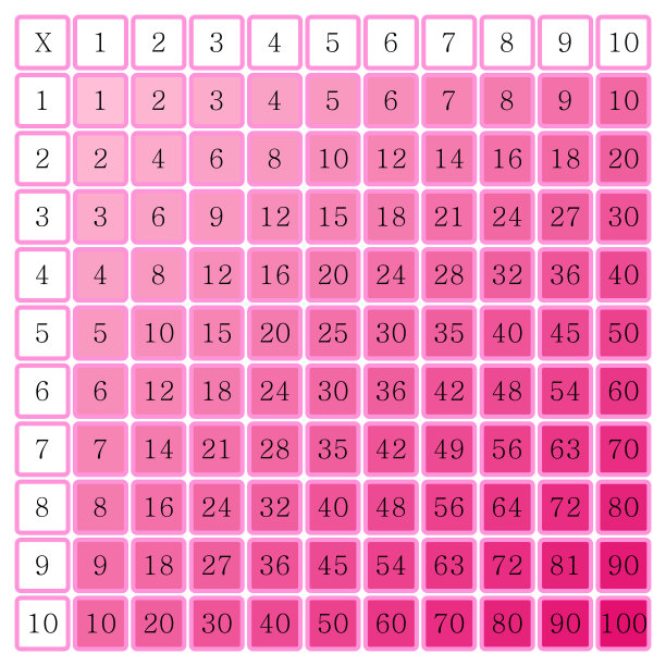 乘法广场。学校矢量插图与彩色立方体。乘法表。儿童教育海报。数学的孩子卡。图片下载
