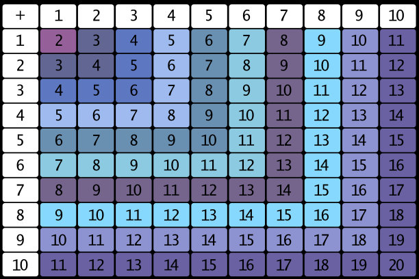 添加表。学校矢量插图与彩色立方体在光的背景。儿童教育海报。数学孩子海报。图片下载