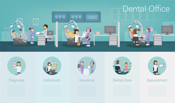 牙科诊所信息图图片下载