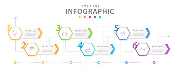 信息图6步骤时间表与工艺计划图片下载