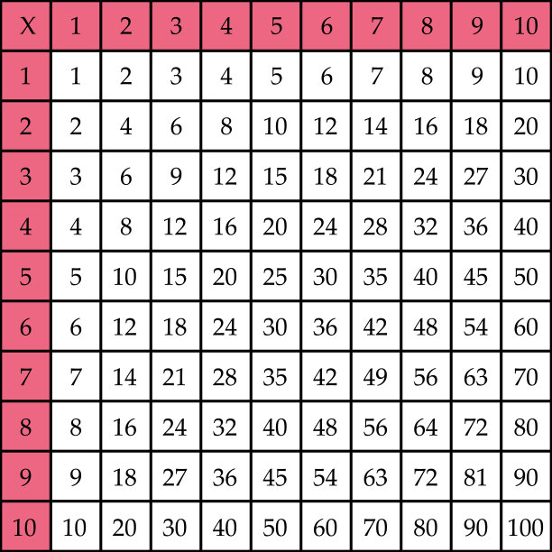 乘法广场。学校矢量插图与彩色立方体。乘法表。儿童教育海报。数学的孩子卡。图片下载