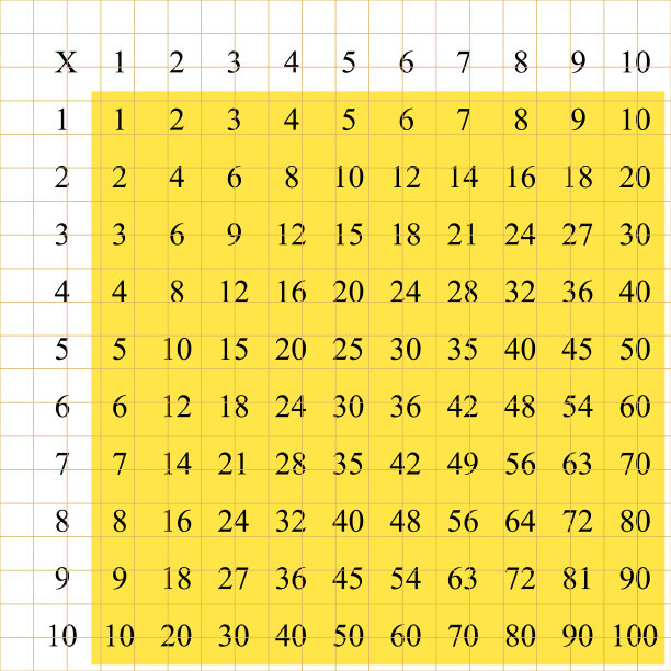 乘法广场。学校矢量插图与彩色立方体。乘法表。儿童教育海报。数学的孩子卡。图片下载
