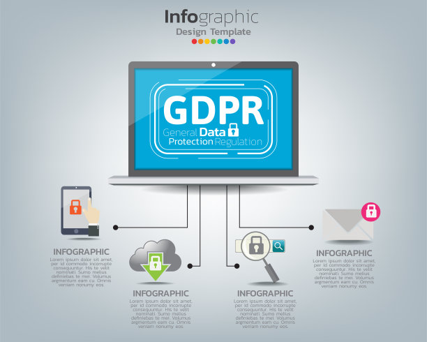通用数据保护条例(GDPR)信息图表模板在笔记本电脑上与图标图片下载