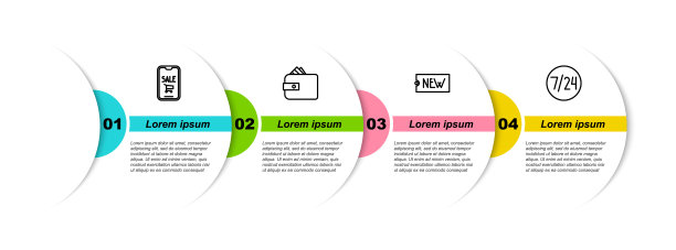 设置行手机和购物车，钱包与纸币现金，价格标签文本新和时钟24小时。业务信息模板。向量图片下载