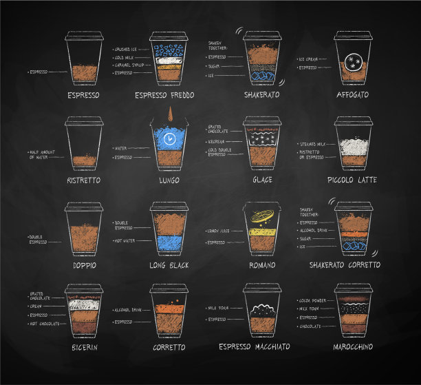 粉笔画的咖啡配方图片下载