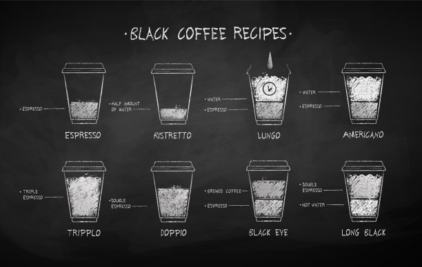 粉笔画的咖啡配方图片下载