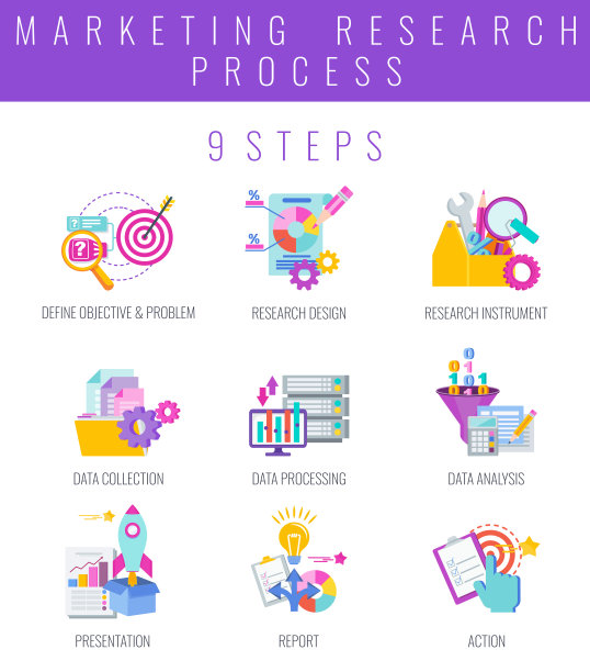 市场调研的9个步骤平面矢量图标。图片下载