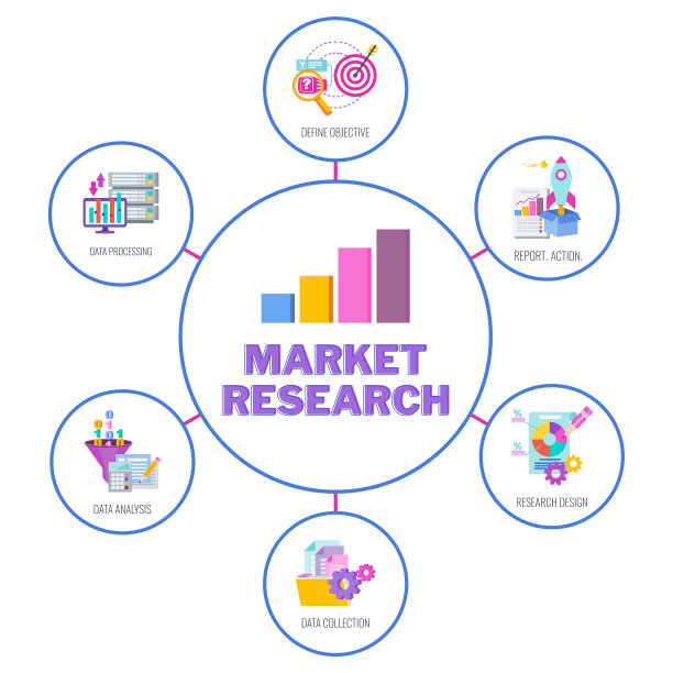 市场调查信息图表图标。平面矢量图图片下载