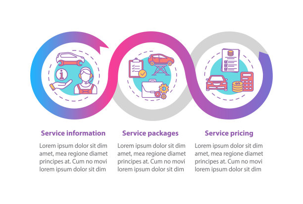 汽车行业客户服务矢量信息图表模板图片下载