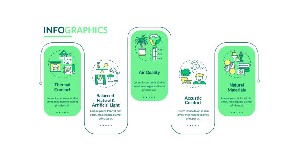 人体工程学的房子设计矢量信息图模板图片下载